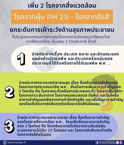 เพิ่ม 2 โรคจากสิ่งแวดล้อม “โรคจากฝุ่น PM 2.5 – โรคจากรังสี” ยกระดับการเฝ้าระวังด้านสุขภาพประชาชน